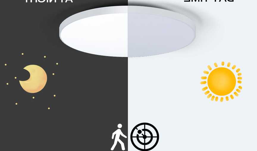 Lampa sufitowa LED z czujnikiem radarowym do Room - zimne bi…