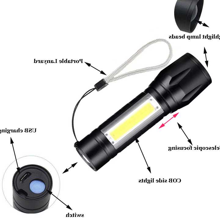 Opinie Przenośna latarka silne światło o dużej mocy akumulator Zoom… sklep online