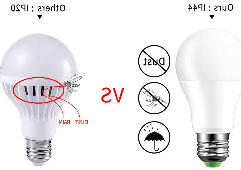IP44 czujnik Led żarówka E27 10W 15W 220V 110V B22 lampa od …